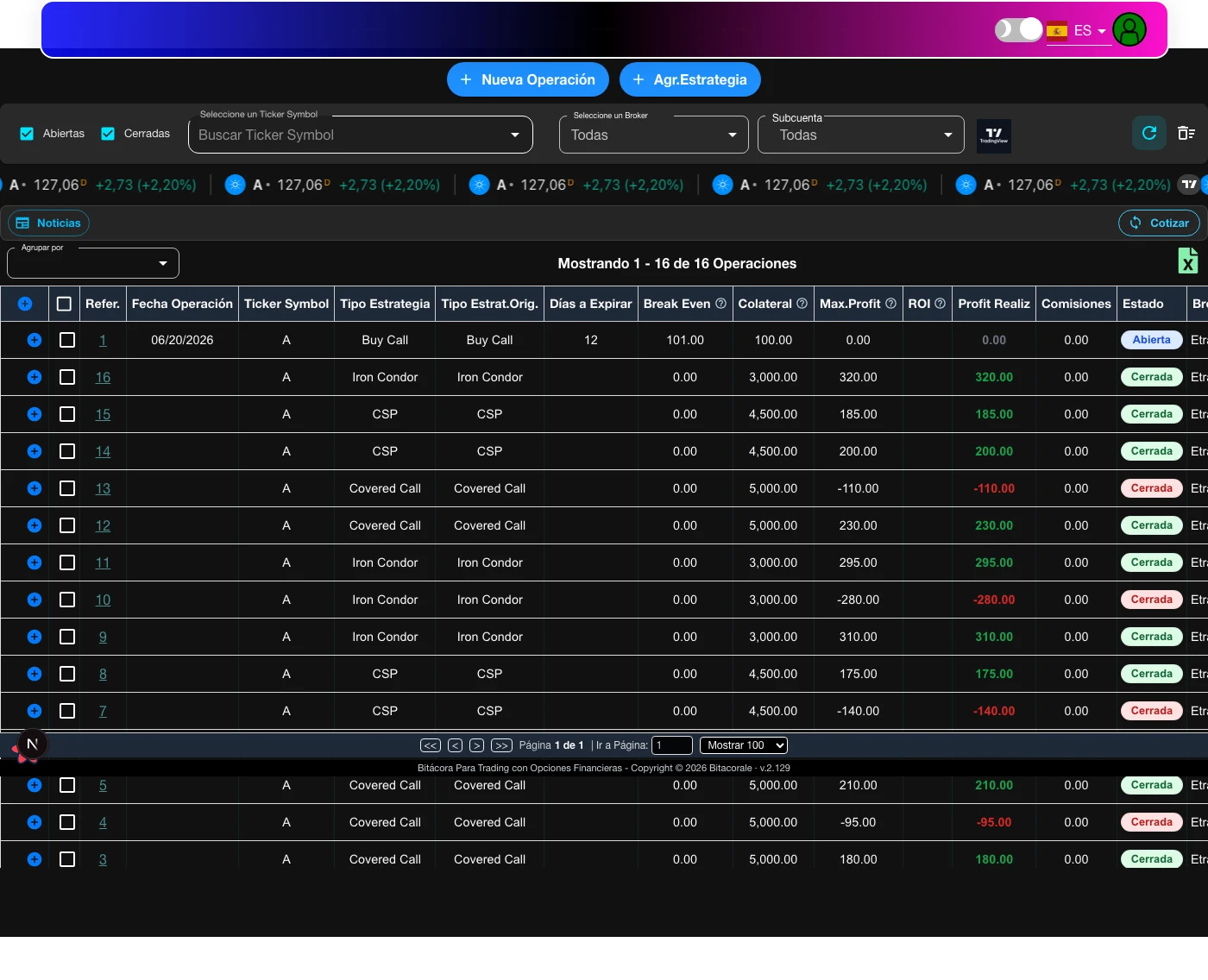 Bitácora de trading en Bitacorale — lista de estrategias cerradas
