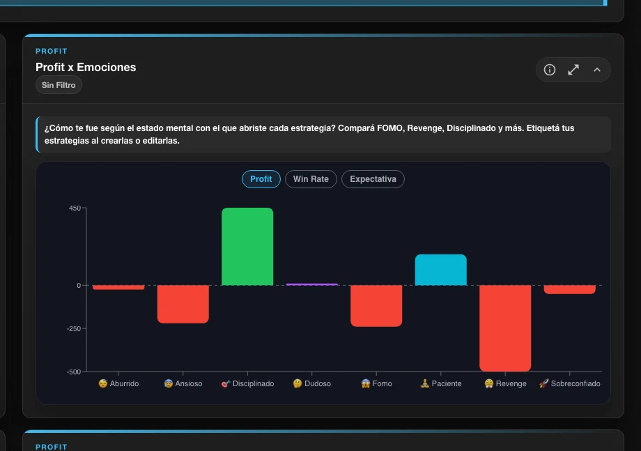 Profit x Emociones: cada barra ahora es clickeable Profit x Emociones antes de clickear