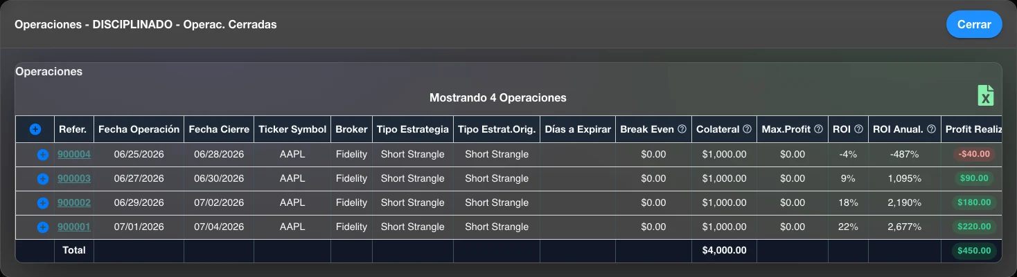 Click en 'Disciplinado' → diálogo con las 4 operaciones cerradas que arman ese profit Diálogo de detalle al clickear la barra Disciplinado