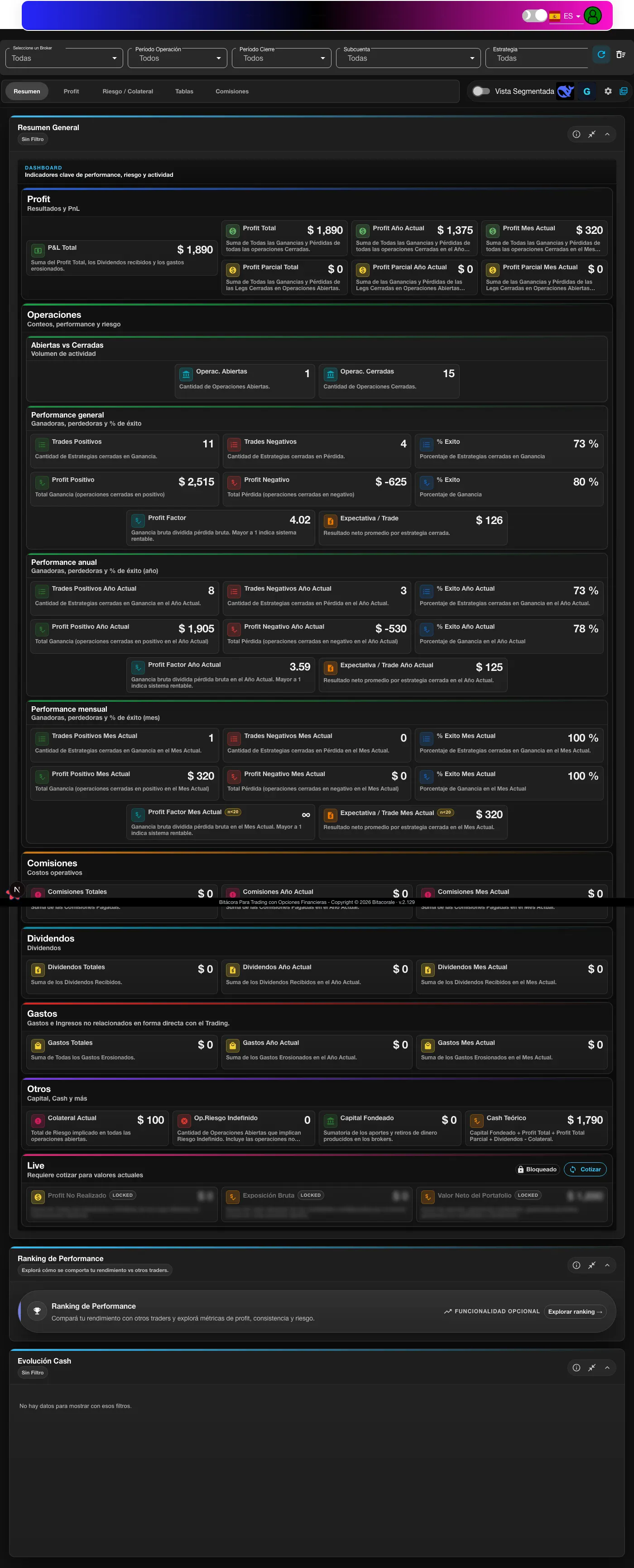 Dashboard de Bitacorale con resumen de métricas
