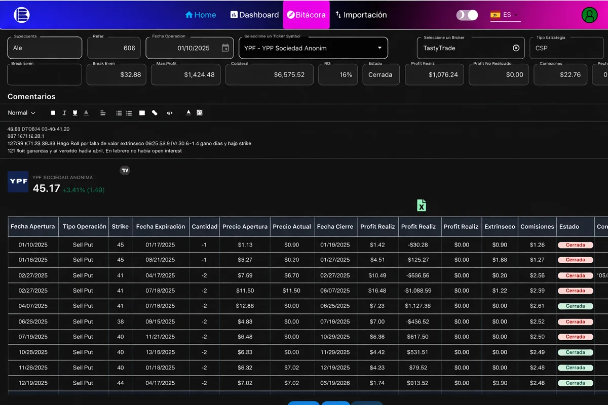Cash Secured Put YPF en Bitacorale Cash Secured Put YPF en Bitacorale